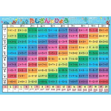 【送料無料】おふろでレッスン　たしざんのひょうJANCODE4944121543694